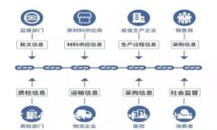 数字货币钱包授权在DeFi中