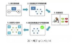 主流加密币：2023年最受欢