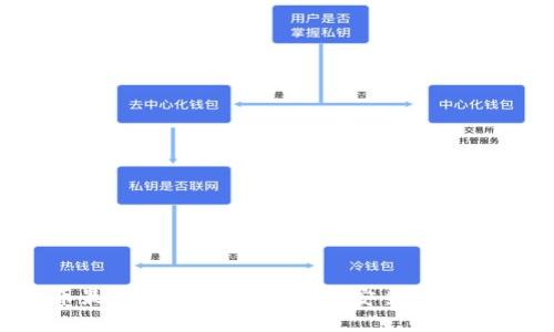 2023年加密货币最全的钱包推荐：选择安全与便捷并存的最佳方案