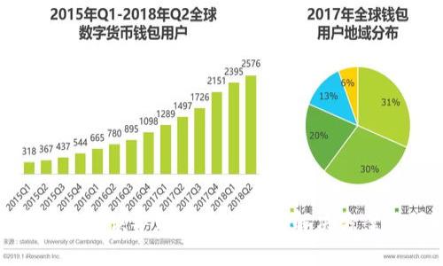 数字货币转账错误导致资金损失的解决方案及预防措施