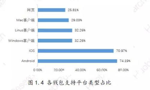 数字货币钱包如何导出：详尽指南与注意事项