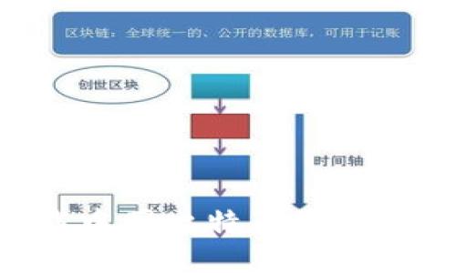 如何安全下载中国比特币钱包：一份全面指南