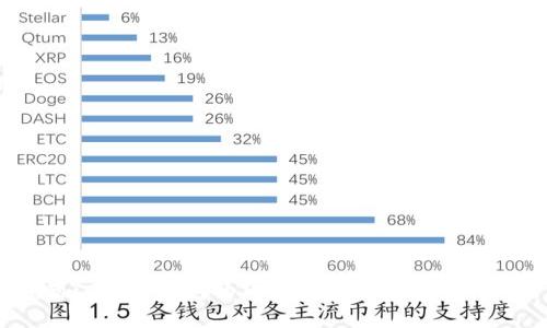 标题: 虚拟钱包的币如何快速提现到微信？