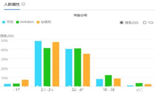 
数字货币钱包的安全隐患及其防范措施