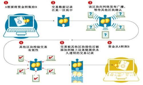 如何保障波场钱包中的USDT安全？防骗指南