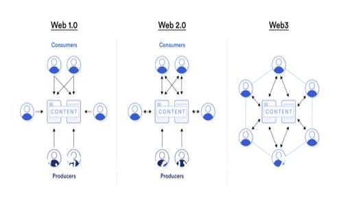 实时查询：狗狗币（Dogecoin）美元价格及市场动态