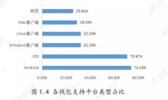 将TUSD转入USDT钱包会丢失吗