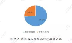 狗狗币官方钱包使用指南