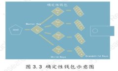 如何将加密货币安全地转