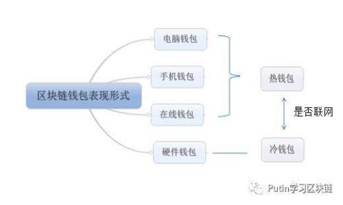 数字货币钱包界面设计与用户体验解析