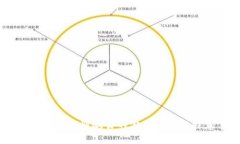 TP钱包转USDT到欧易的完整