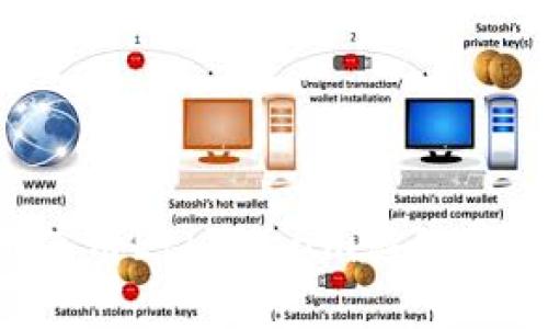 如何选择与使用Ethereum移动钱包：全面指南