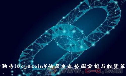 狗狗币（Dogecoin）的历史走势图分析与投资策略