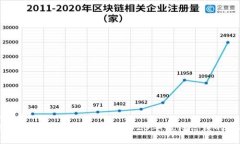 思考的安全数字货币钱包