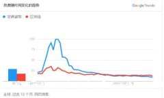 2023年最实用区块链钱包推