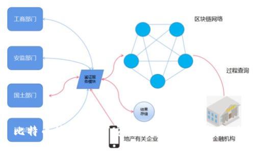 比特币技术：如何安全管理你的钱包地址