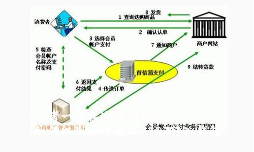 思考一个接近且的标题  
如何识别和避免假USDT转入钱包