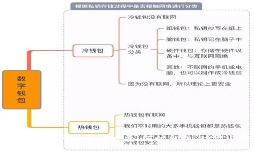 比特币钱包的历史与发展：何时出现，功能与影响