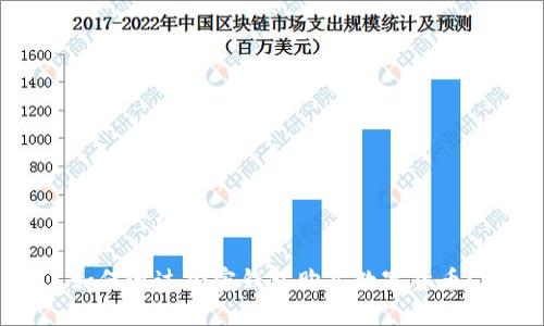 思考一个接近且的

如何通过加密钱包购买数字货币？