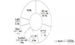 2023年最佳比特币钱包推荐