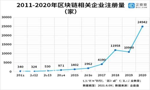 思考一个接近且的标题  
如何开通数字货币钱包：新手指南