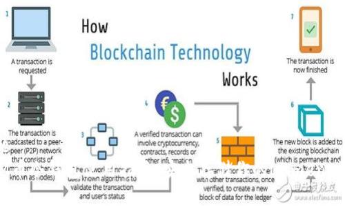 标题
XLM币冷钱包使用指南：安全存储你的Lumens资产