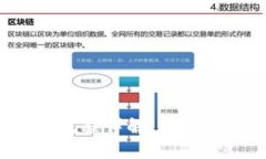 区块链钱包提现流程详解：如何安全高效地提款