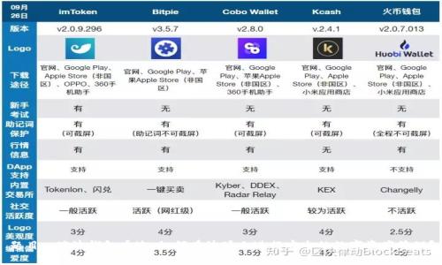 题目: 瑞波钱包币途：如何在波场上进行安全的数字资产管理？