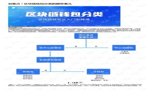 区块链钱包收费详解：费用种类、计算方法及选择建议