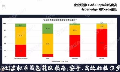 
baioti虚拟币钱包转账指南：安全、高效的操作步骤