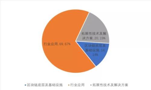 Sol币钱包代币的使用与投资指南