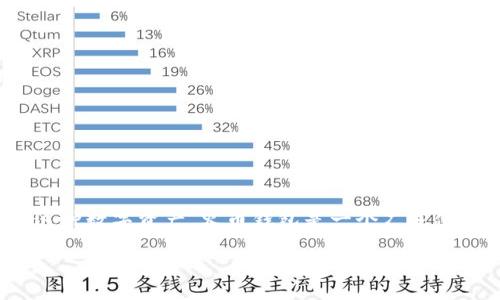 是的，可以提到火币钱包。在讨论SHIB（Shiba Inu）作为一种加密货币时，提到火币钱包将有助于用户更好地理解如何存储、管理和交易这种数字资产。火币钱包是一个广泛使用的数字货币钱包，支持多种加密货币，包括SHIB。因此，针对如何在火币钱包中操作SHIB的相关内容可以增强文章的实用性和相关性。 

如果你需要一篇关于SHIB与火币钱包的详细内容，请告诉我，我会帮助你构建一个大纲和相应的内容。