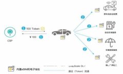 如何获取泰达币钱包收款