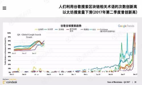 如何在同一钱包中互转两个USDT