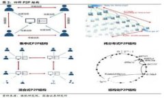 如何将钱包中的USDT安全转