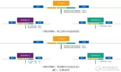 以太坊钱包交易费用详解：如何掌握交易成本，