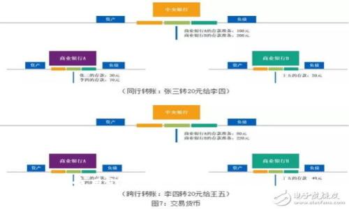 以太坊钱包交易费用详解：如何掌握交易成本，提高投资效率