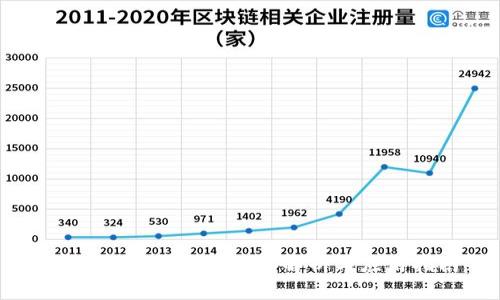 Token.tokenim：深入解析与应用指南