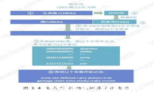 
如何将Poly钱包中的资产转移到以太坊？