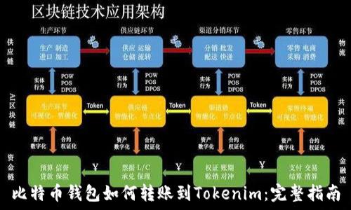   
比特币钱包如何转账到Tokenim：完整指南