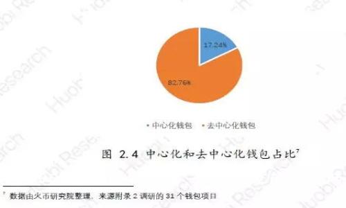 比特派钱包USDT转账限额详解：如何有效管理你的数字资产