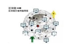 比特币钱包地址泄露的风险与应对措施