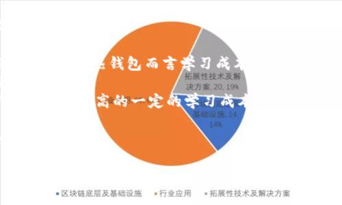 baioti如何下载比特币冷钱包：详尽指南/baioti
比特币冷钱包, 下载冷钱包, 冷钱包使用, 比特币安全/guanjianci

## 内容主体大纲

1. **引言**
   - 比特币的流行及其安全性问题
   - 什么是冷钱包？

2. **冷钱包的种类**
   - 硬件钱包
   - 软件钱包
   - 纸钱包

3. **为什么选择冷钱包**
   - 安全性高
   - 长期存储数据
   - 防止在线攻击

4. **下载冷钱包的步骤**
   - 选择合适的冷钱包类型
   - 下载过程详解
     - 硬件钱包下载方式
     - 软件钱包下载方式
     - 纸钱包生成与下载

5. **使用冷钱包的注意事项**
   - 如何备份冷钱包
   - 如何恢复冷钱包
   - 确保下载安全性

6. **冷钱包的维护与更新**
   - 定期检查与更新冷钱包
   - 物理保管与存储

7. **总结**
   - 冷钱包的重要性
   - 未来数字货币的安全存储

## 详细内容

### 引言

比特币，自其诞生以来，凭借其去中心化的特性和有限的供应，吸引了全球数以百万计的用户。然而，伴随着比特币的流行，安全性问题也越来越突出。黑客攻击、平台破产等事件层出不穷，这些都让资产的安全性成为了用户最为关心的问题之一。在这样的背景下，冷钱包逐渐成为比特币用户的首选工具。

那么，什么是冷钱包呢？简单来说，冷钱包是一种不与互联网连接的存储设备，用于保存加密货币的私钥。这种存储方式大大降低了黑客攻击的可能性，提高了资产安全。本文将详细介绍比特币冷钱包的下载过程、使用注意事项及维护方法等，帮助用户更安全地管理他们的虚拟资产。

### 冷钱包的种类

#### 硬件钱包

硬件钱包是最常见的冷钱包类型，通常以设备的形式存在，类似于USB设备。用户可以将其连接到电脑上进行交易，但在不连接互联网的情况下，私钥会保存在设备中。这类钱包的安全性很高，用户的私钥不会被上传至网络。

#### 软件钱包

软件冷钱包通过特定的应用程序在用户的电脑上运行。虽然它们可以在离线状态下使用，但与硬件钱包相比，它们在安全性上稍嫌不足。还是建议用户在确保设备安全的情况下进行离线操作。

#### 纸钱包

纸钱包是将用户的私钥和公钥打印在纸上。这是最简单且完全离线的存储方式，但它的安全性依赖于纸张本身。如果纸张损坏或丢失，用户将无法访问其资产。

### 为什么选择冷钱包

#### 安全性高

冷钱包最大的优势在于它的安全性。由于冷钱包不与互联网连接，黑客无法远程侵入或盗取用户的私钥。这对于持有大量比特币的用户来说，是一个不可或缺的保障。

#### 长期存储数据

对于长期投资者来说，冷钱包是最理想的选择。用户可以将比特币存放在冷钱包中，无需担心市场波动或短期内的价格波动。

#### 防止在线攻击

冷钱包有效防止了传统热钱包（在线钱包）常见的安全风险，比如网络钓鱼、恶意软件等攻击方式。用户在使用冷钱包时，不必担心网络环境的安全性。

### 下载冷钱包的步骤

#### 选择合适的冷钱包类型

在下载冷钱包之前，用户首先需要选择适合自己的冷钱包类型。硬件钱包虽然安全但成本较高，软件钱包易于使用但需要注意设备的安全性，纸钱包则是最为基础的选择。根据个人需求选择合适的冷钱包，将影响后续的操作和安全性。

#### 下载过程详解

##### 硬件钱包下载方式

对于硬件钱包，用户需要从官方网站上下载相关的支持软件。通常，硬件钱包的制造商会提供一个安全链接，用户只需根据提示进行下载即可。

1. 访问硬件钱包制造商的官方网站。
2. 查找“下载”或“支持”部分。
3. 选择适合自己设备的版本进行下载。

##### 软件钱包下载方式

软件钱包的下载相对简单。用户可以在各大应用商店或官方网站上找到可信赖的钱包应用程序。务必确认下载的软件是官方版本，以避免下载到恶意软件。

#### 纸钱包生成与下载

生成纸钱包通常需要访问一些安全的纸钱包生成器。用户只需在生成器上生成密钥并打印出来。请确保在安全的环境下生成和打印，以防止密钥被盗取。

### 使用冷钱包的注意事项

#### 如何备份冷钱包

无论是哪种冷钱包，备份都是必不可少的。尤其是硬件钱包和软件钱包，用户需要定期备份私钥或助记词，并保存在离线安全的地方。

#### 如何恢复冷钱包

在发生意外情况下，用户需要能够恢复冷钱包的访问权限。通常，用户可以通过助记词或恢复种子将钱包恢复至原状态。务必认真记录，并妥善保管。

#### 确保下载安全性

在下载任何冷钱包软件时，用户需确保网络环境的安全性，这可以通过使用虚拟专用网络（VPN）或安全的网络连接来实现。同时，应尽量避免在公共网络下进行操作。

### 冷钱包的维护与更新

#### 定期检查与更新冷钱包

用户应定期检查冷钱包的安全性和功能，确保其能够正常使用，并及时进行相关的固件更新，以抵御潜在的安全风险。

#### 物理保管与存储

对于硬件钱包和纸钱包，用户的物理存储同样重要。应将这些设备或纸张存放在安全、干燥的位置，并避开其他可能的风险因素。

### 总结

冷钱包作为比特币存储的重要工具，帮助用户有效地管理和保护他们的虚拟资产。随着数字货币的发展，冷钱包的需求只会增加。选择合适的冷钱包类型，并严格执行安全措施，将大大降低资产被盗的风险。

## 相关问题

### 问题1：冷钱包和热钱包有什么区别？

冷钱包与热钱包的区别
在加密货币的存储中，“冷钱包”和“热钱包”是两个重要的概念。热钱包指的是与互联网连接的存储方式，而冷钱包则是与互联网隔绝的存储方式。

热钱包通常用于日常交易，方便快捷，但其安全性相对较低。黑客可以通过网络攻击，轻松获得用户的私钥。此外，由于用户频繁操作，热钱包的安全性也会受到影响。相较之下，冷钱包因其与互联网断开连接，提供了更高的安全保障。

例如，热钱包可以是在线交易所提供的钱包，用户可以随时存取资金。而冷钱包则可能是USB硬件钱包或纸钱包，用户在需要时才会将其连接到网络。这种差异使得用户在选择存储方式时，需根据自己的实际需求，例如频繁交易或长期投资，做出适当的选择。

综上所述，冷钱包和热钱包各有优缺点，用户在进行资产管理时，应结合实际使用场景进行选择。

### 问题2：纸钱包的安全吗？

纸钱包的安全性分析
纸钱包因其完全离线的特性，理论上提供了一种非常高的安全性。然而，这种方式在实际使用过程中也存在一些潜在的风险。

首先，纸钱包的安全性取决于如何生成和保存它。用户如果在不安全的环境下生成纸钱包，比如在线生成器，可能会遭受黑客攻击，导致密钥泄露。因此，用户应该使用离线的方式生成纸钱包，例如在没有联网的电脑上使用软件生成。

其次，纸张本身的物理属性也影响纸钱包的安全性。若纸张遭到损坏、丢失或被盗，用户可能无法恢复访问其虚拟资产。因此，备份是纸钱包使用中尤为重要的一步，用户可以创建多份纸钱包的副本，并存放在不同的安全地点。

综上所述，纸钱包在理论上提供了较高的安全性，但需要用户在生成、存储和备份等方面极其谨慎，确保其纸钱包的安全度。

### 问题3：我可以将比特币转移到冷钱包吗？

比特币转移到冷钱包的步骤
当然可以，将比特币转移到冷钱包是保护资产的有效方式。以下是转移比特币到冷钱包的基本步骤：

1. **准备冷钱包**：确保你的冷钱包已经设置完成，并且能够正常工作.
2. **获取钱包地址**：从你的冷钱包中获取接收比特币的地址。通常这可以在钱包的界面找到。
3. **登录热钱包**：登陆到你当前使用的热钱包，也就是你现在存储比特币的地方。
4. **发起转账**：在热钱包中选择“发送”功能，输入你冷钱包的地址以及要转移的金额。务必仔细检查输入的地址，确保没有错误。
5. **确认转账**：按照热钱包的提示进行确认，转账完成后，在冷钱包中监控比特币的到账状态。

将比特币从热钱包转移到冷钱包是一项非常重要的安全措施，用户应该定期进行此操作，以保障资产的安全。

### 问题4：冷钱包适合哪些人使用？

冷钱包适合的用户群体
冷钱包的特点使其非常适合某些特定类型的用户。以下是一些适合使用冷钱包的人群：

1. **长期投资者**：如果你是长期短期持有比特币的投资者，冷钱包将是最合适的选择。因为冷钱包的安全性能够保障你的资产不被盗取。
2. **大额持有者**：持有大量比特币的用户，使用冷钱包是保护资产的明智选择。冷钱包能够有效抵御网络攻击，确保你的资产的安全性。
3. **风险厌恶者**：如果你对在线钱包的安全性持有怀疑态度或对风险非常敏感，使用冷钱包会让你更为安心。
4. **非频繁交易者**：对于不常进行交易的用户，冷钱包的使用十分方便，因为可以将比特币安全存储，而不必担心频繁的网络风险。

总体而言，任何认为在线钱包的安全性不够或希望将比特币长久保存的用户，都适合使用冷钱包。

### 问题5：冷钱包能安全吗？

冷钱包的安全保障分析
冷钱包因其物理隔离特性，在理论上提供了相对较高的安全性。其安全机制主要包括以下几个方面：

1. **离线存储**：冷钱包不直接与互联网连接，这使得黑客无法通过网络入侵盗取用户的私钥，有效避免了许多在线攻击。
2. **物理控制**：用户可以将冷钱包放置于安全的物理位置，掌控资产存储场所，从而降低失窃可能性。例如，硬件钱包可以放在保险箱内，纸钱包则可以存放在密封信封中。
3. **备份机制**：冷钱包一般都支持备份功能，用户通过助记词或密钥备份可以在设备丢失的情况下恢复资产访问。
4. **不易泄露**：冷钱包是离线的存储方式，不同于热钱包可能面临的网络钓鱼、恶意软件等威胁。

当然，用户在使用冷钱包时依然需要注意操作的谨慎性，确保生成和备份过程安全可靠，以最大限度保障资产安全。

### 问题6：冷钱包的学习曲线高吗？

冷钱包的学习曲线分析
由于冷钱包的应用相对专业，对于初学者来说，可能会面临一定的学习曲线。然而，具体难度取决于冷钱包的类型以及用户的技术理解力。

1. **硬件钱包**：通常这类钱包配有用户指引，步骤相对直观，只需按照说明书进行操作，大多数用户应该能够顺利完成设置和使用，相对于热钱包而言学习成本较低。
2. **软件钱包**：软件冷钱包通常也比较用户友好，只需下载应用程序并创建账户即可，但用户仍需了解基础的加密货币和私钥概念。
3. **纸钱包**：生成纸钱包可能对初学者有一定难度，用户需要了解如何安全生成密钥和如何存储纸张，对于不熟悉技术的用户来说需要较高的一定的学习成本。

总的来说，虽然冷钱包可能需要一些学习，但通过阅读相关资料和实践，用户可以相对轻松地掌握使用技巧，将资产安全留存于冷钱包中。

以上是围绕“比特币冷钱包怎么下载”的详细解答与分析，希望对你有所帮助。