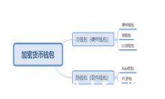 以太坊钱包下载价格：全