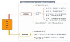 Reva Link钱包打不开怎么办