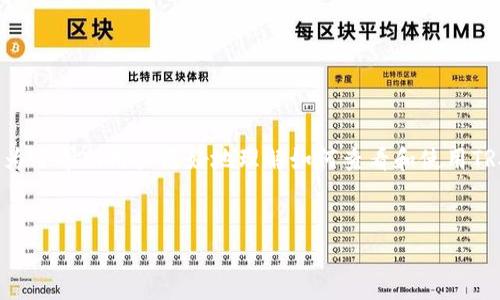 在区块链中，TRX（波场币）钱包地址是用户进行交易的关键元素。为了帮助用户更好地理解如何查看和使用TRX钱包地址，以下是一个的、关键词、内容大纲，以及详细问题解析。


 如何查看TRX钱包地址？完整指南与常见问题解答