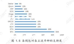 baioti拥有比特币最多的钱