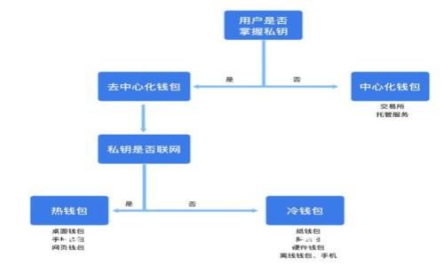 同时支持以太坊和USDT的钱包推荐与使用指南