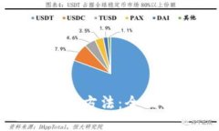 以太坊钱包的使用方法：