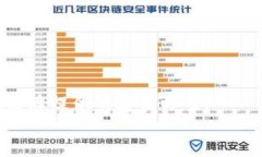   比特币硬件钱包是否能联